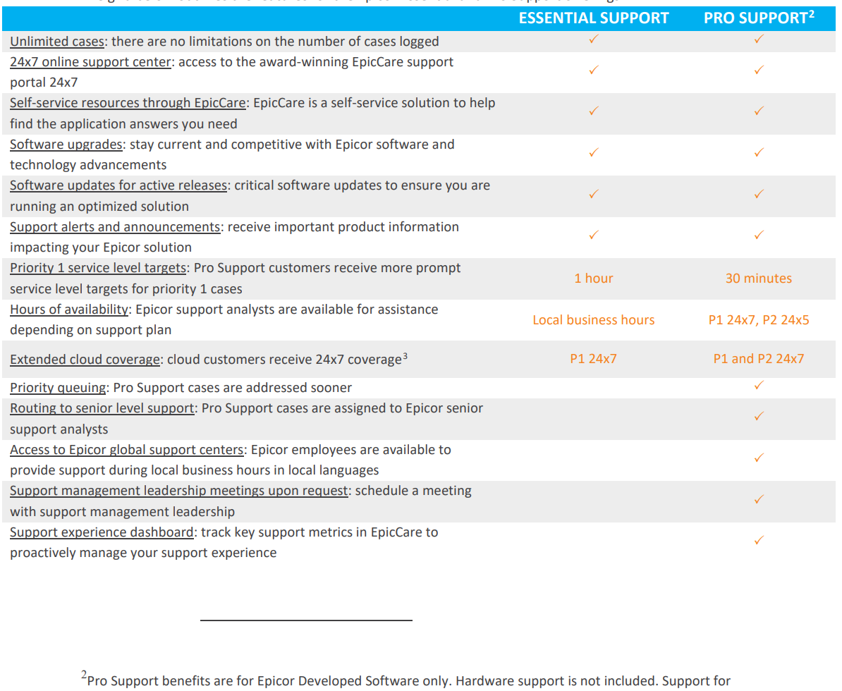 Epicor Support Essential Or Pro Off Topic Epicor User Help Forum